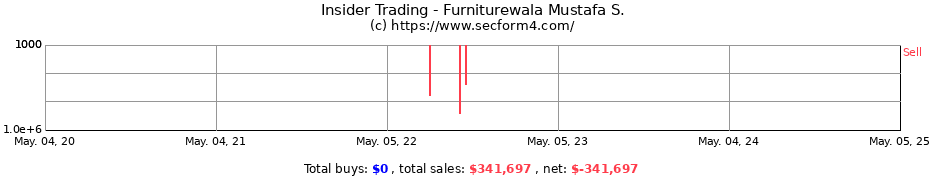 Insider Trading Transactions for Furniturewala Mustafa S.