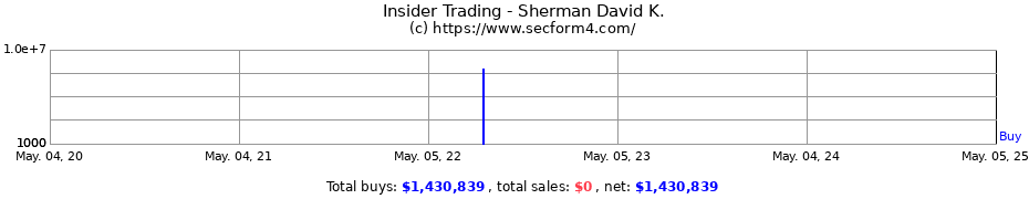 Insider Trading Transactions for Sherman David K.