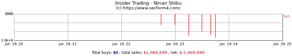 Insider Trading Transactions for Ninan Shibu