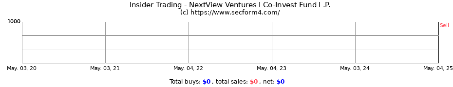 Insider Trading Transactions for NextView Ventures I Co-Invest Fund L.P.