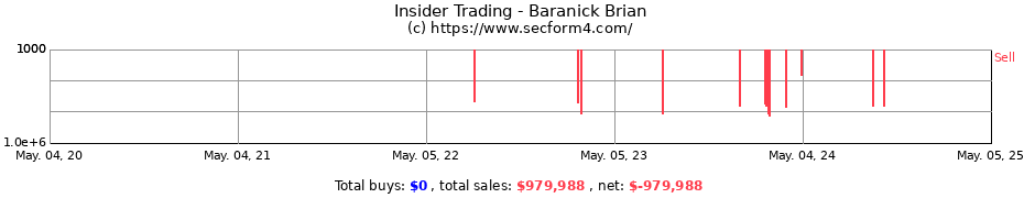 Insider Trading Transactions for Baranick Brian