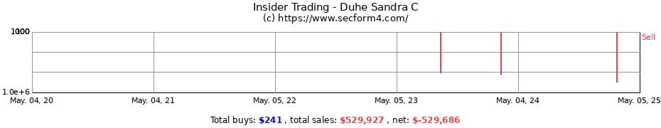 Insider Trading Transactions for Duhe Sandra C