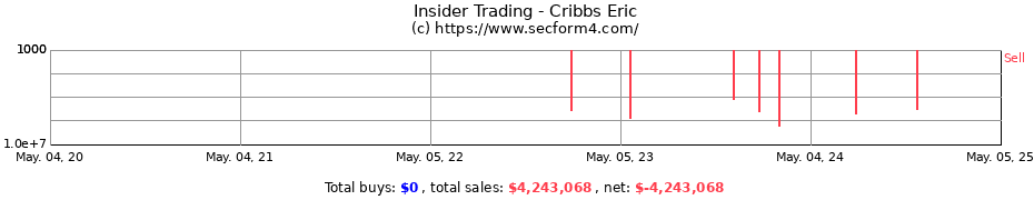 Insider Trading Transactions for Cribbs Eric
