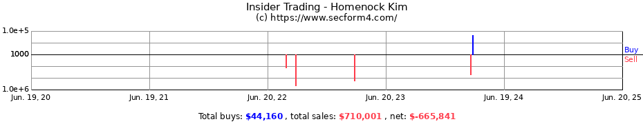 Insider Trading Transactions for Homenock Kim