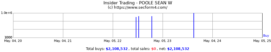 Insider Trading Transactions for POOLE SEAN W