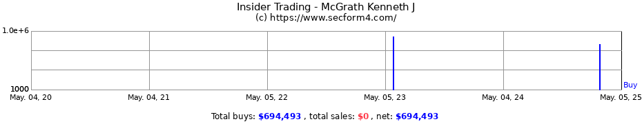 Insider Trading Transactions for McGrath Kenneth J