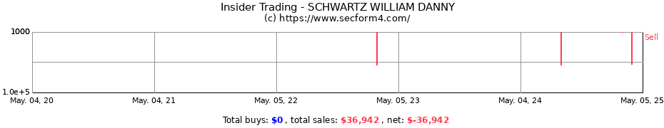 Insider Trading Transactions for SCHWARTZ WILLIAM DANNY