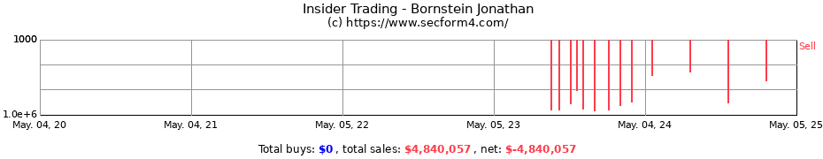 Insider Trading Transactions for Bornstein Jonathan