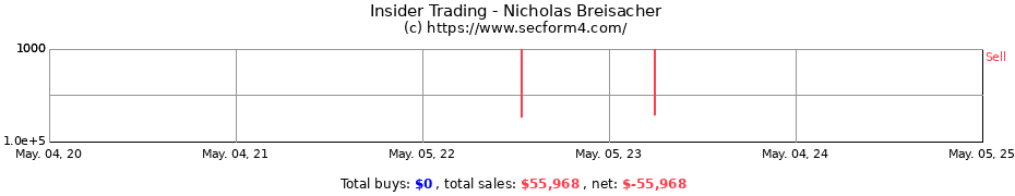 Insider Trading Transactions for Nicholas Breisacher