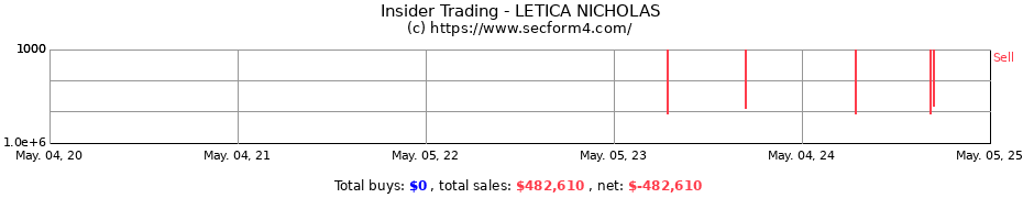 Insider Trading Transactions for LETICA NICHOLAS