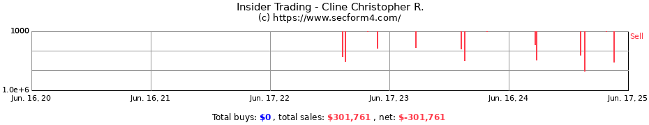 Insider Trading Transactions for Cline Christopher R.