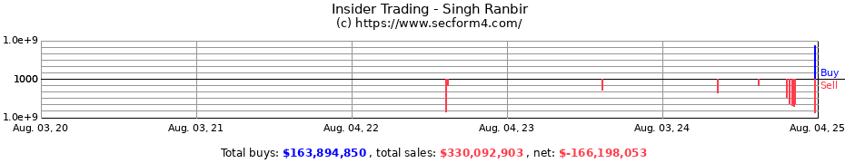 Insider Trading Transactions for Singh Ranbir