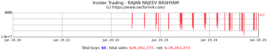 Insider Trading Transactions for RAJAN RAJEEV BASHYAM