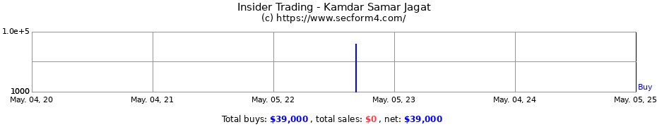 Insider Trading Transactions for Kamdar Samar Jagat