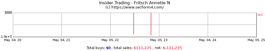 Insider Trading Transactions for Fritsch Annette N