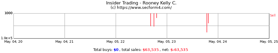 Insider Trading Transactions for Rooney Kelly C.