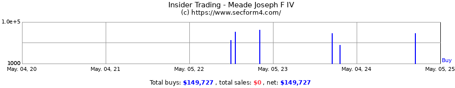 Insider Trading Transactions for Meade Joseph F IV