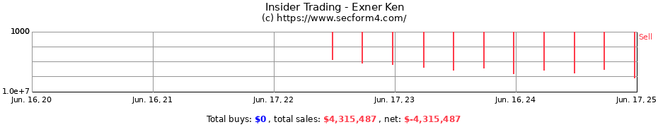 Insider Trading Transactions for Exner Ken