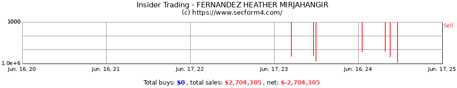 Insider Trading Transactions for FERNANDEZ HEATHER MIRJAHANGIR