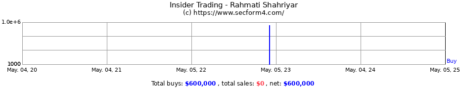 Insider Trading Transactions for Rahmati Shahriyar