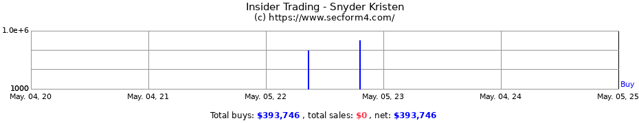 Insider Trading Transactions for Snyder Kristen