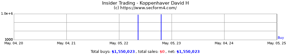 Insider Trading Transactions for Koppenhaver David H
