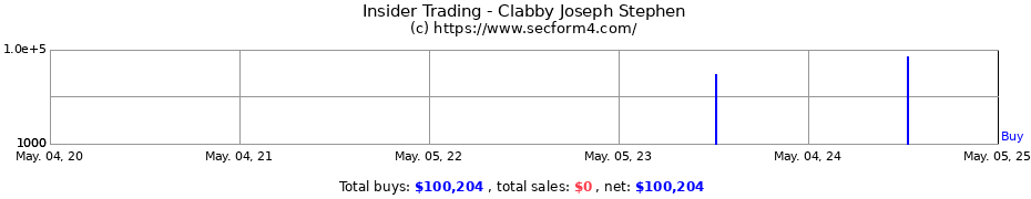 Insider Trading Transactions for Clabby Joseph Stephen