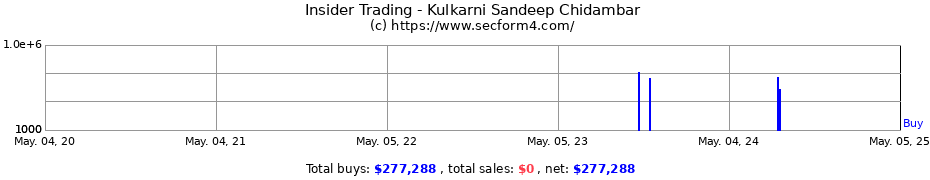 Insider Trading Transactions for Kulkarni Sandeep Chidambar