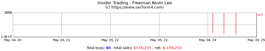 Insider Trading Transactions for Freeman Kevin Lee