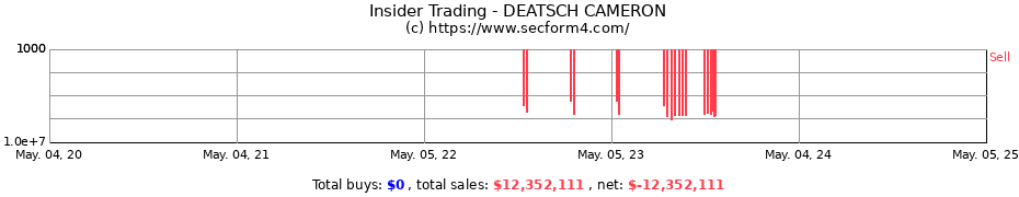 Insider Trading Transactions for DEATSCH CAMERON