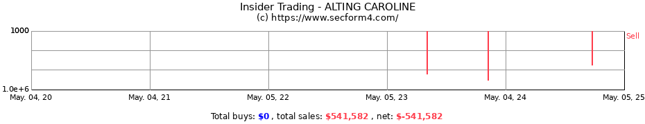 Insider Trading Transactions for ALTING CAROLINE