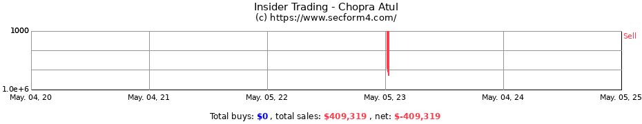 Insider Trading Transactions for Chopra Atul