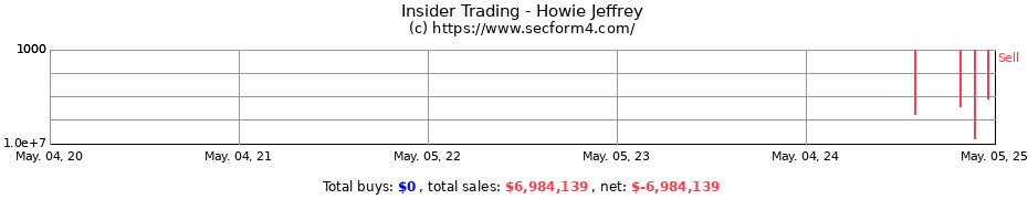 Insider Trading Transactions for Howie Jeffrey