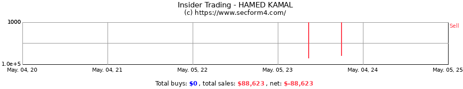 Insider Trading Transactions for HAMED KAMAL