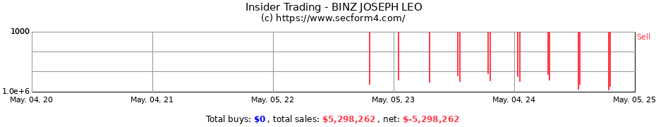 Insider Trading Transactions for BINZ JOSEPH LEO