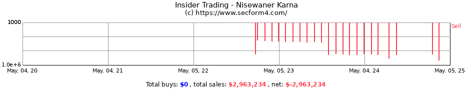 Insider Trading Transactions for Nisewaner Karna
