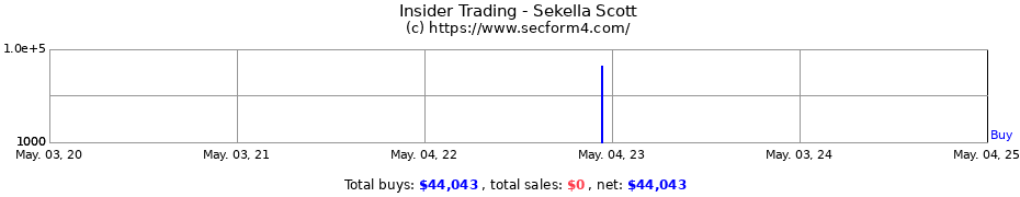Insider Trading Transactions for Sekella Scott