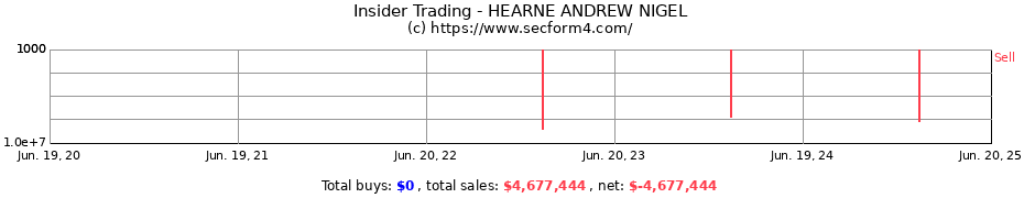 Insider Trading Transactions for HEARNE ANDREW NIGEL