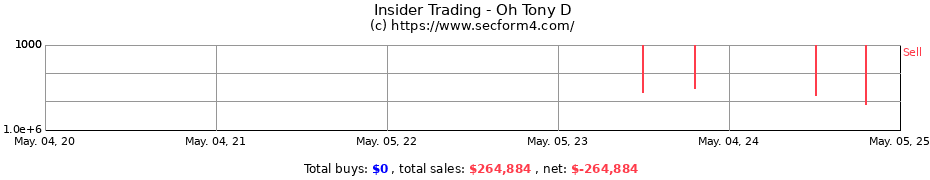 Insider Trading Transactions for Oh Tony D