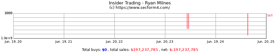 Insider Trading Transactions for Ryan Milnes