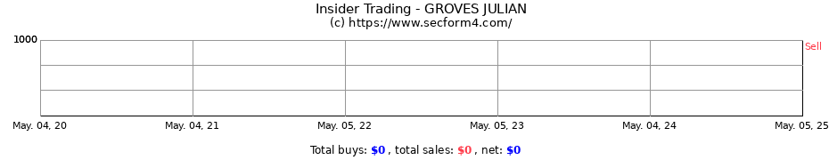 Insider Trading Transactions for GROVES JULIAN