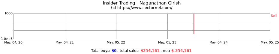 Insider Trading Transactions for Naganathan Girish