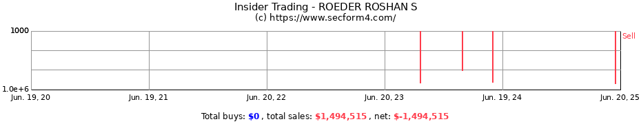 Insider Trading Transactions for ROEDER ROSHAN S