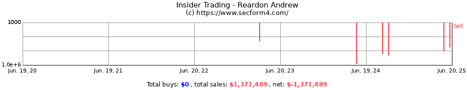 Insider Trading Transactions for Reardon Andrew