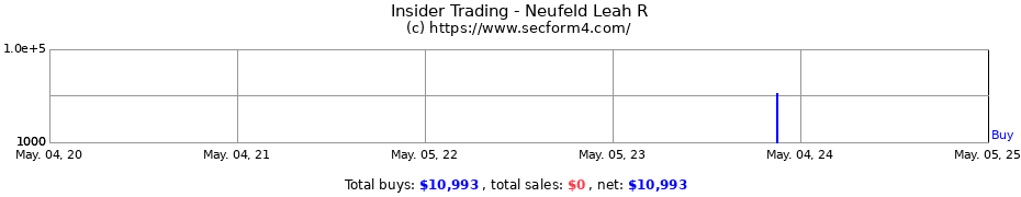 Insider Trading Transactions for Neufeld Leah R