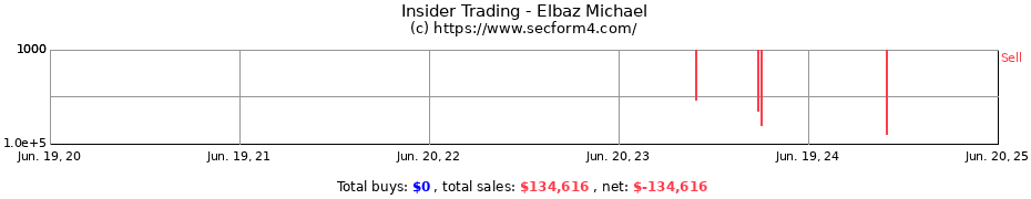 Insider Trading Transactions for Elbaz Michael
