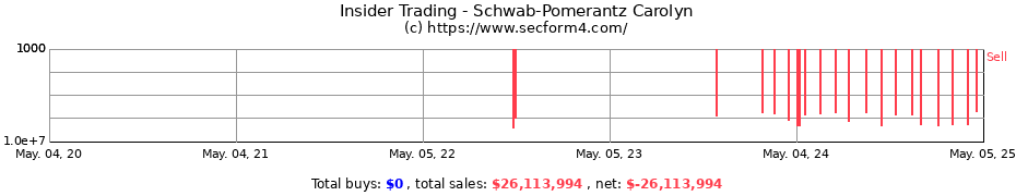 Insider Trading Transactions for Schwab-Pomerantz Carolyn