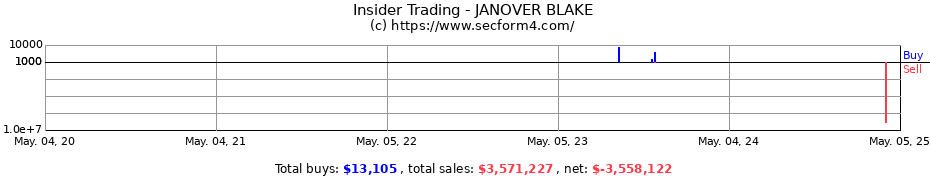 Insider Trading Transactions for JANOVER BLAKE
