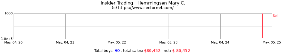 Insider Trading Transactions for Hemmingsen Mary C.