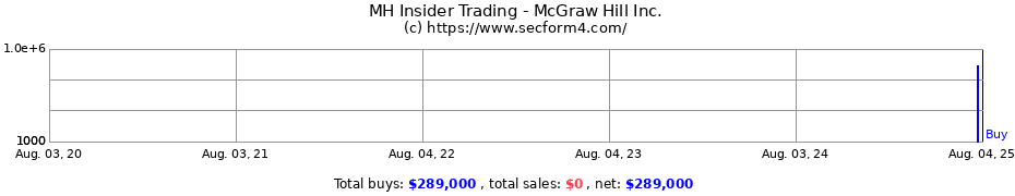 Insider Trading Transactions for McGraw Hill Inc.
